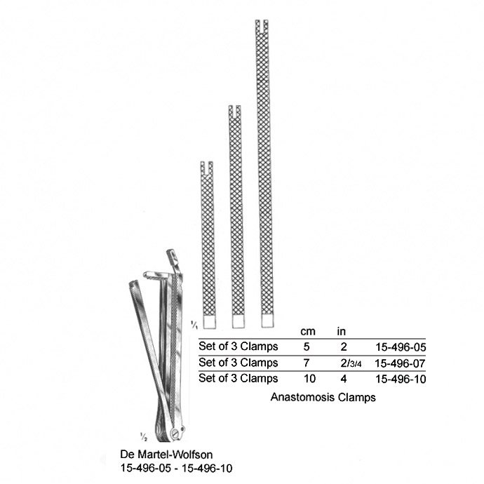 De Martel Wolfson, Anastomosis Clamps